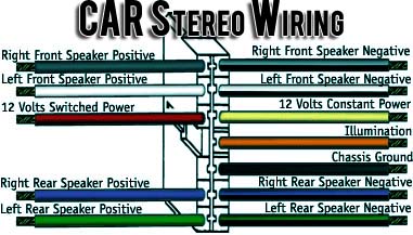 Car Wiring Diagram Color Codes / Perfect Hyundai Hyundai Radio Wiring